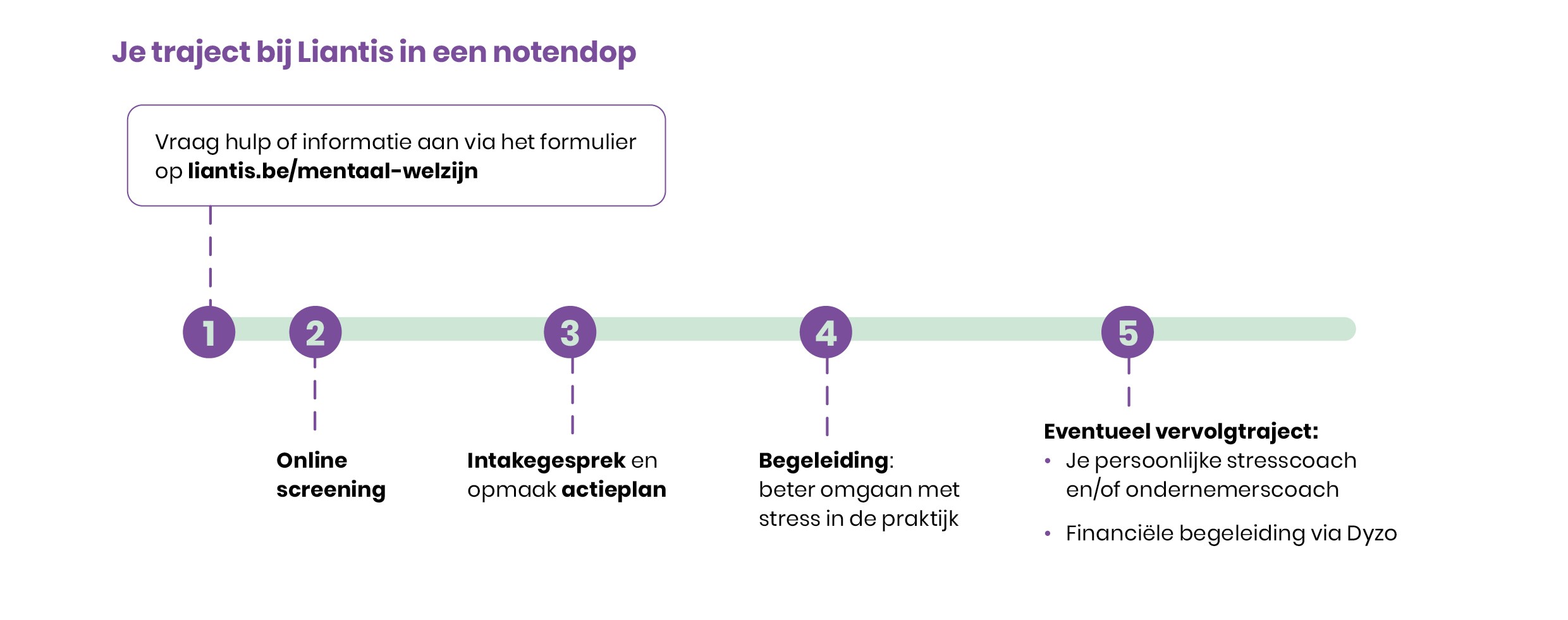 visual_traject_mentaal_welzijn_A4_0425_NL.jpg